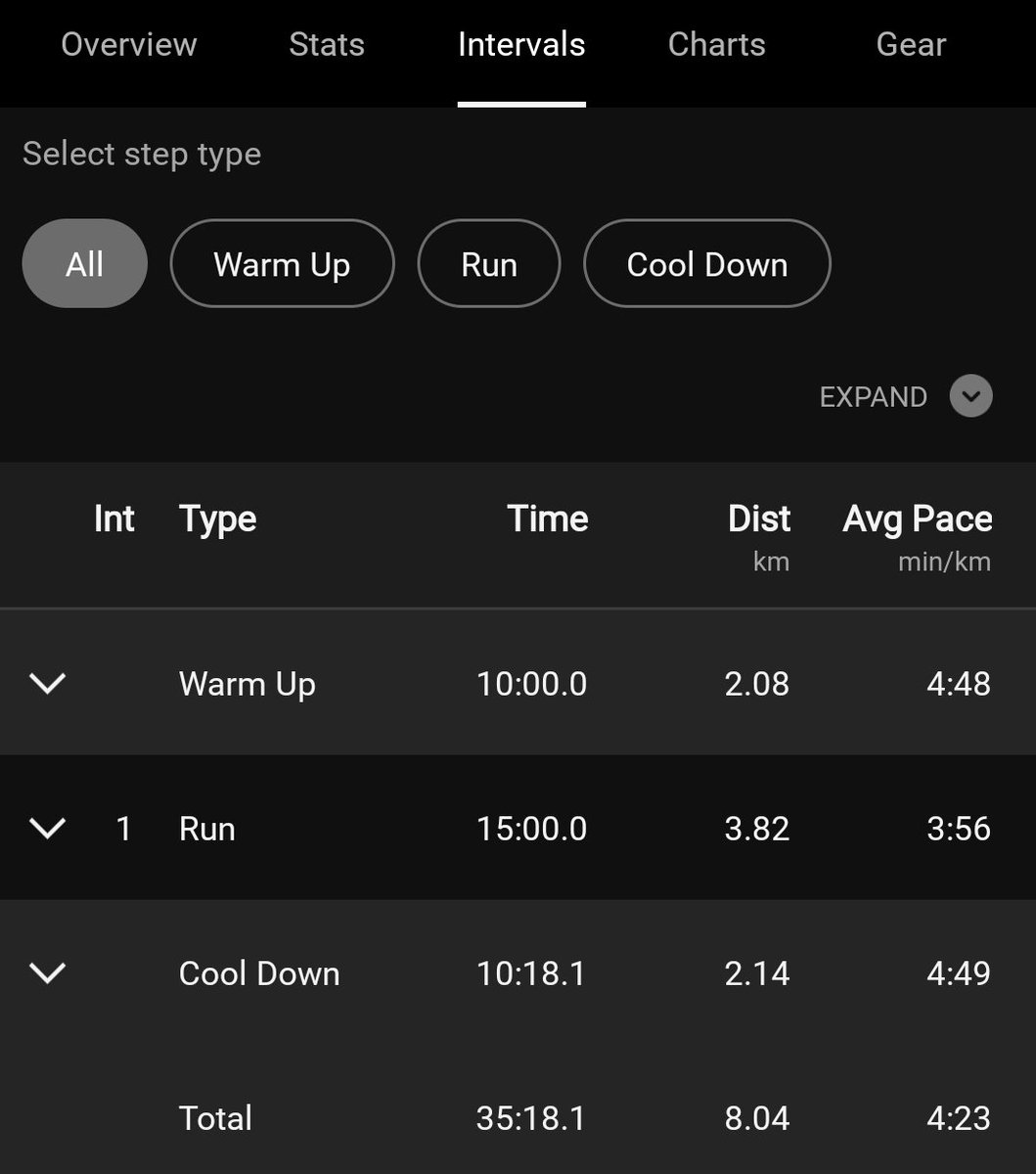 Sevhic_'s tweet photo. Happy with how this training block is coming along, once sleep comes to the party we'll be good for race day...
https://t.co/JABJvHa2f7
#RunBetter https://t.co/G9UOWkQkYg