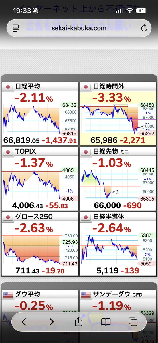 もう寝ましょう😪😪😪