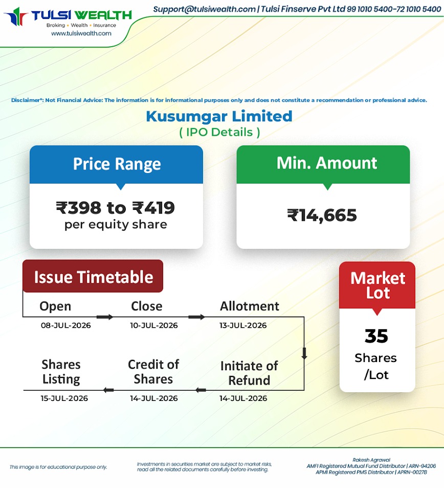 TULSIWEALTH's tweet photo. 📢 Kusumgar IPO is Now Open! 🚀

📅 IPO Dates: 8 to 10 Jul, 2026
💰 Price Band: ₹398 to ₹419 per share
📦 Lot Size: 35 Shares
📅 Allotment: Jul 13,2026
🏛️ Listing: Jul 15, 2026

More detail on WhatsApp: https://t.co/nVeWwsnTik

#KusumgarIPO #IPO2026 #StockMarket https://t.co/lvtoIhb14Q