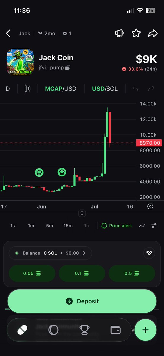 Travisdefiii's tweet photo. @itsFoxCrypto A pullback doesn’t tell the whole story—it just marks the next chapter.

Watching how $JACK develops from here. 👀

CA: jfvidfmUWehZoPq76peha36u3KANQMYDnLudBNSpump

𝕏: https://t.co/cK8ovMlC4h https://t.co/hRGLuUTCxr