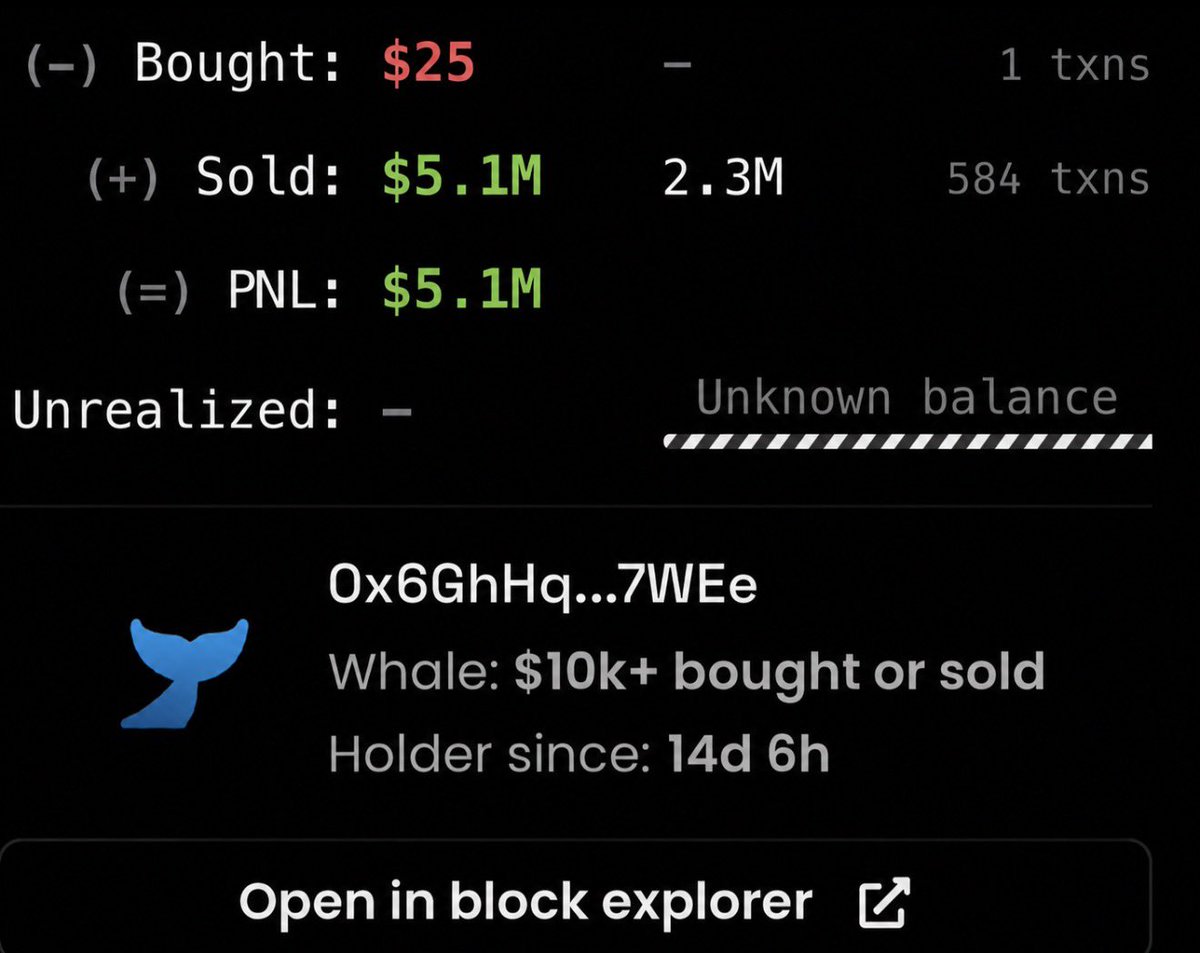 nexocooker's tweet photo. This trader put $25 into $CASHCAT 2 weeks ago and just sold it for $5,100,000 profit https://t.co/QDFJXt29T1