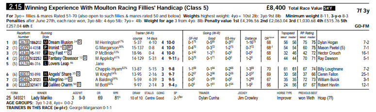 themastarata's tweet photo. lol, don't look at the stats but Ironist in da 1st @GTYarmouthRaces #rprwClaim #OnlyBF only #trnr4* trainer with any history - Mason Paetal (19% only Buick better) some rides today [inc Sable Island 2:45 16s fc) fair 8s+ EW shot to nout - GL https://t.co/YW6hblT40w https://t.co/7jFxcg1HLl