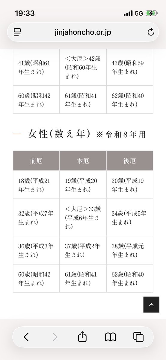 shiori_145's tweet photo. 今年に入ってから、前歯は折るわ足の小指は折るわ仕事はキツいわセリフは飛ばすわ定期は落とすわ免許は失効してるわであまりにも散々なので興味本位で調べてみたら、ガッツリ前厄でした🤣

え、来年もっとやばいの？ https://t.co/78uonjPulM