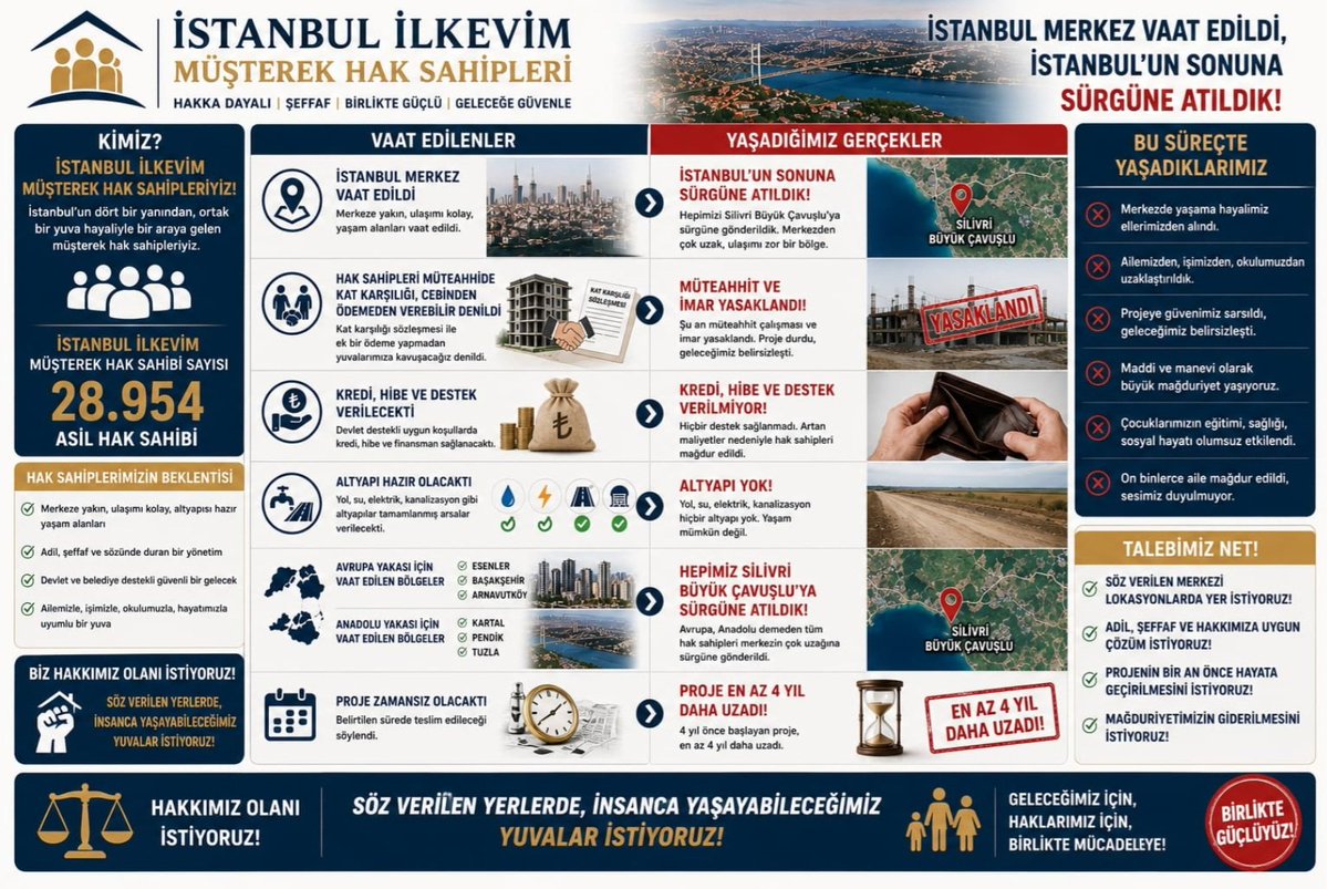 namlu58's tweet photo. @murat_kurum Sayın bakanım arsaları İstanbul merkez dediniz Silivri Büyükçavuşlu'dan verdiniz Tuzladan 160 km nasıl gidip ev yapılacak @Toki_Kurumsal 350-500 m2 arsa veremeyiz diyor @RTErdogan sözünü yere düşürmeyin  inşata yardımcı olun yada daireye çevirin insanlar dar gelirli 
#akparti https://t.co/eOjMCBwq3T