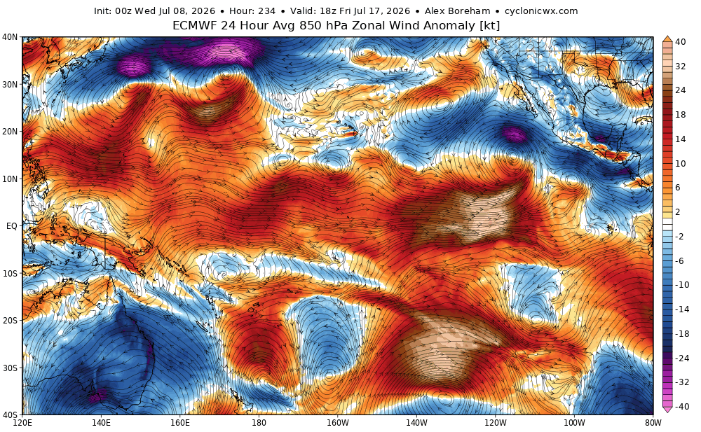 PaulRoundy1's tweet photo. 30 knot westerly anomalies projected near 120W. Incredible. https://t.co/hmHb6DzqKj