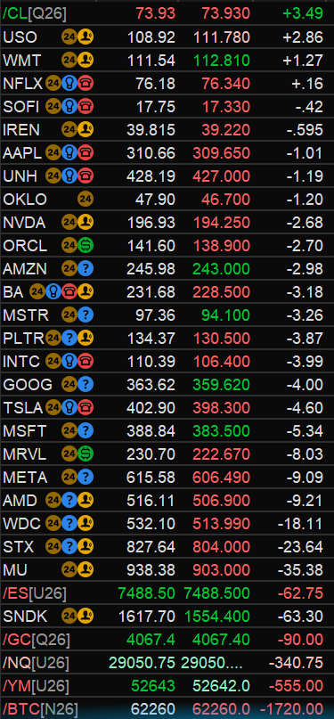 BankTheTrade's tweet photo. Good 'here we go again kinda thought it was going to happen anyway' Wednesday morning... https://t.co/26Z0J40hbH