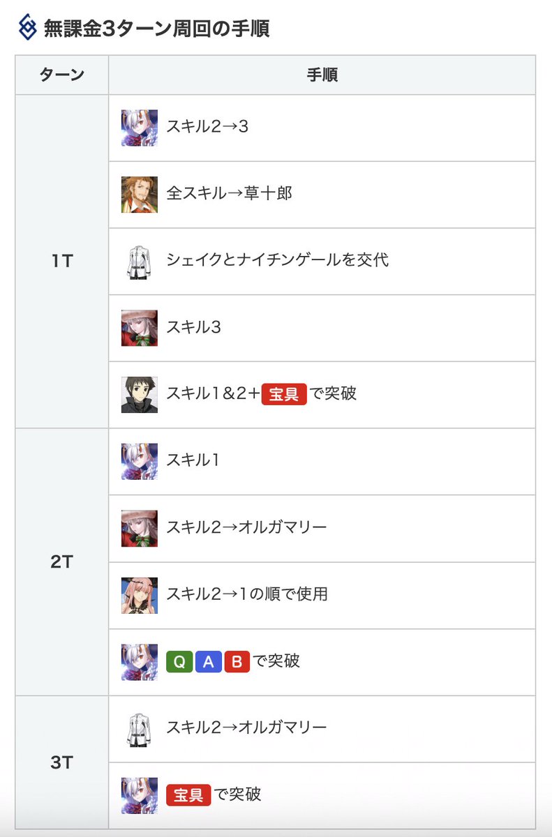 kamigame_FGO's tweet photo. 【90++無課金編成】

90++の無課金3ターン周回できる編成を作成しました！
サポートからオルガマリーを借りれば簡単に周回可能です

▼90++の攻略詳細はこちら
https://t.co/6SGJPEO8oC
#FGO https://t.co/vRI6B1dXgp