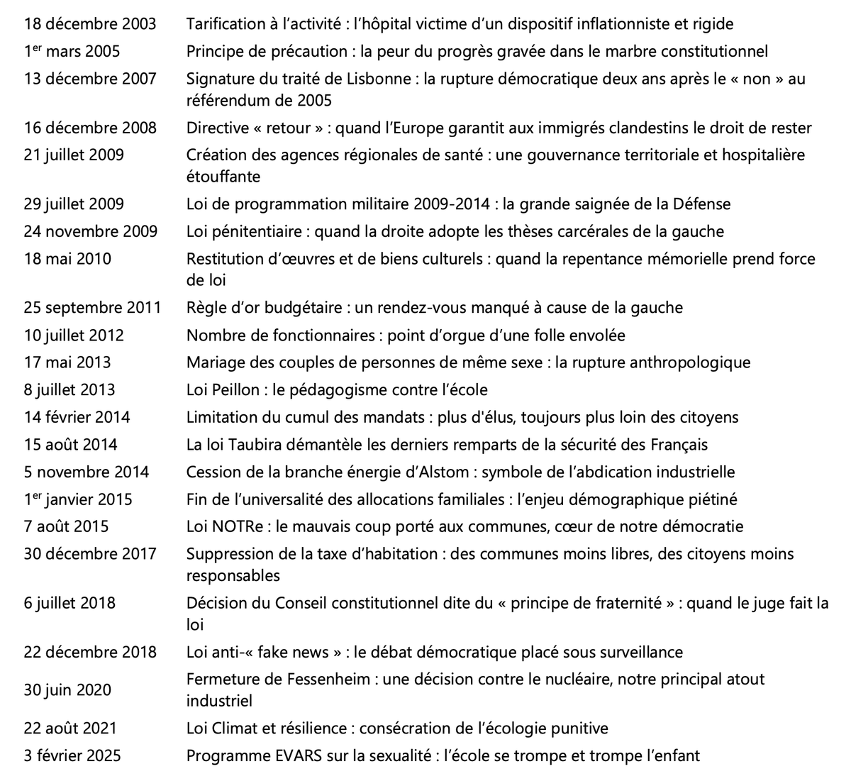 ydemombynes's tweet photo. 1975-2025 : les 50 décisions qui ont coulé la France 

Intéressant rapport de @ithomasmore (une centaine de pages)
https://t.co/COmlVJ4dnr https://t.co/XKcPMD8Su2