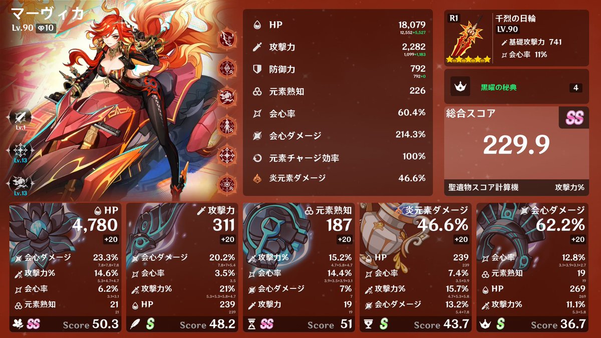 Chqmiy's tweet photo. 実質スコア230 https://t.co/AQuxBpzoie
