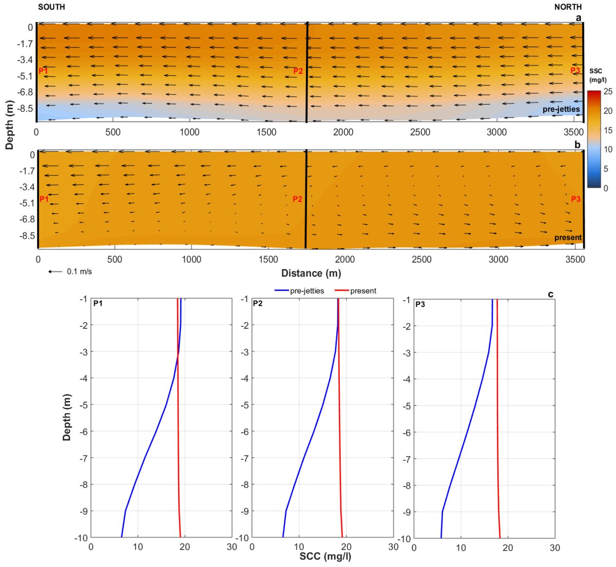 Coasts_MDPI's tweet photo. #Call_for_reading
📄Influence of Long Jetties on Coastal and Estuarine Hydro-Sedimentological Patterns in a Microtidal Region: Potential for Mud Deposit Formation
✍️Eduardo Siegle, et al.
Find out more 👉 https://t.co/njzKVcdh8K https://t.co/BNZpdS11nv