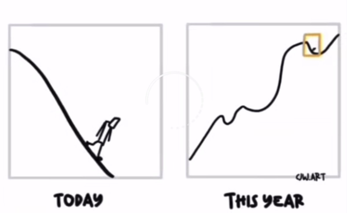 lynk0x's tweet photo. Don’t forget how far you’ve come. https://t.co/8ODYVYVq0p