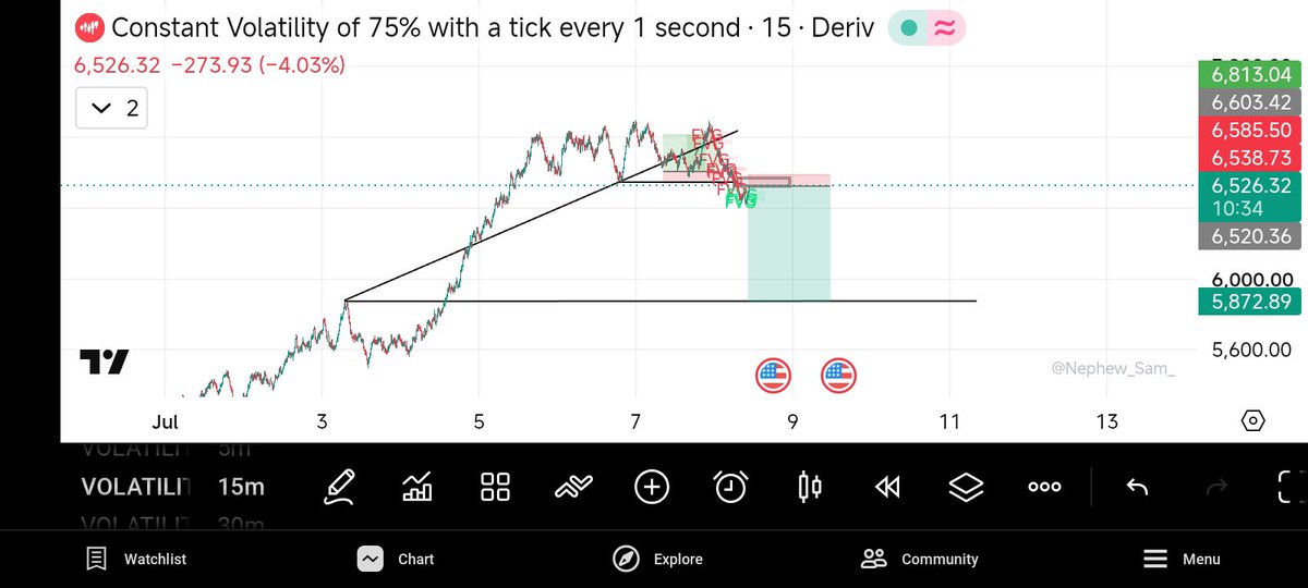 Eleazar_50's tweet photo. Done the thinking and analysis let the Market do it's work. https://t.co/VbhLFJIqup