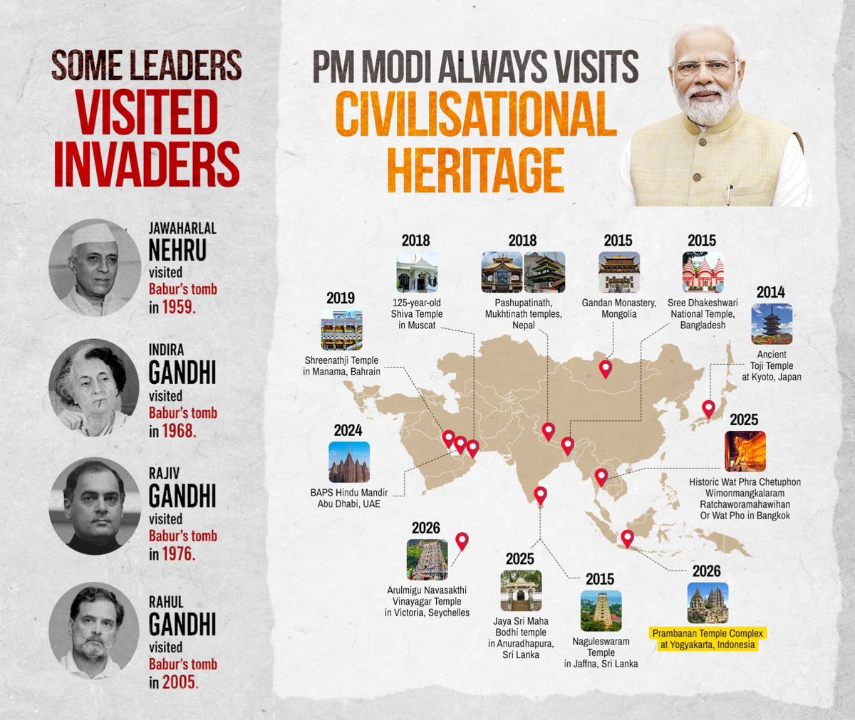 amishra77's tweet photo. Is it a mere coincidence that every generation of Nehru-Gandhi dynasty has visited Babur’a tomb? And none have visited the Ram Temple? 

Is it not extraordinary??

And contrast this with PM Modi. https://t.co/TijsVJL1v0