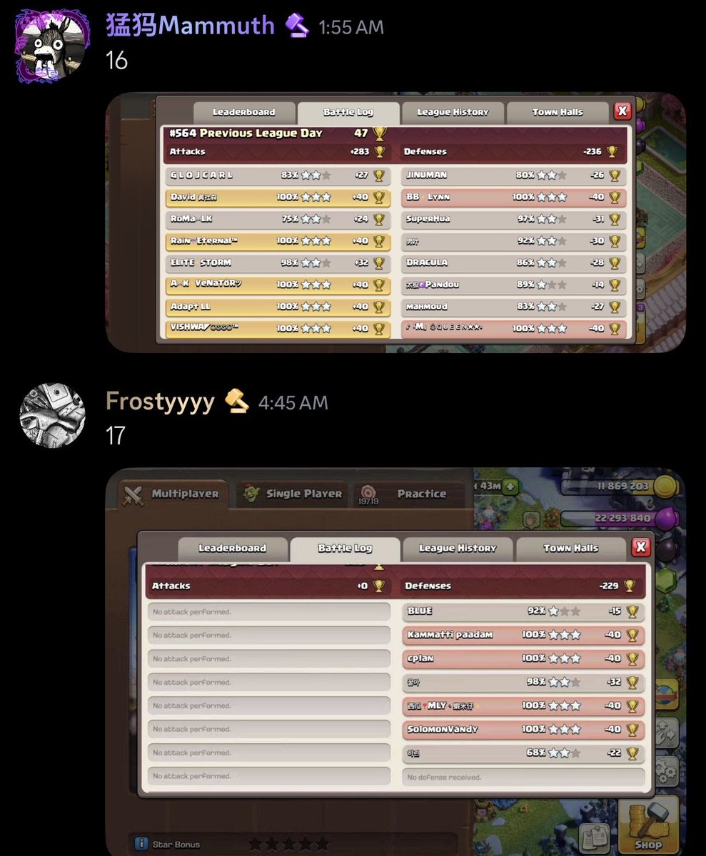 dark_bb_coc's tweet photo. When the bases continue COOKING especially during the MOST IMPORTANT WEEK of the season! 💪

20 out of 30 subscribers in Top 10-200. That's one hell of an achievement! 🏆

Let's see how many of our proud subscribers can reach Top 100! 🫡

Stay tuned for the new season! 👇
https://t.co/7JQcj27BKQ