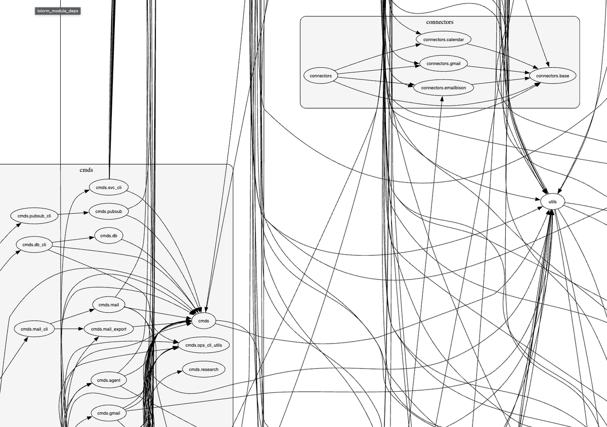 wergieluk's tweet photo. I thought using a graph as a good way to visualize the dependencies between modules in my project. https://t.co/XqBvNjax3k