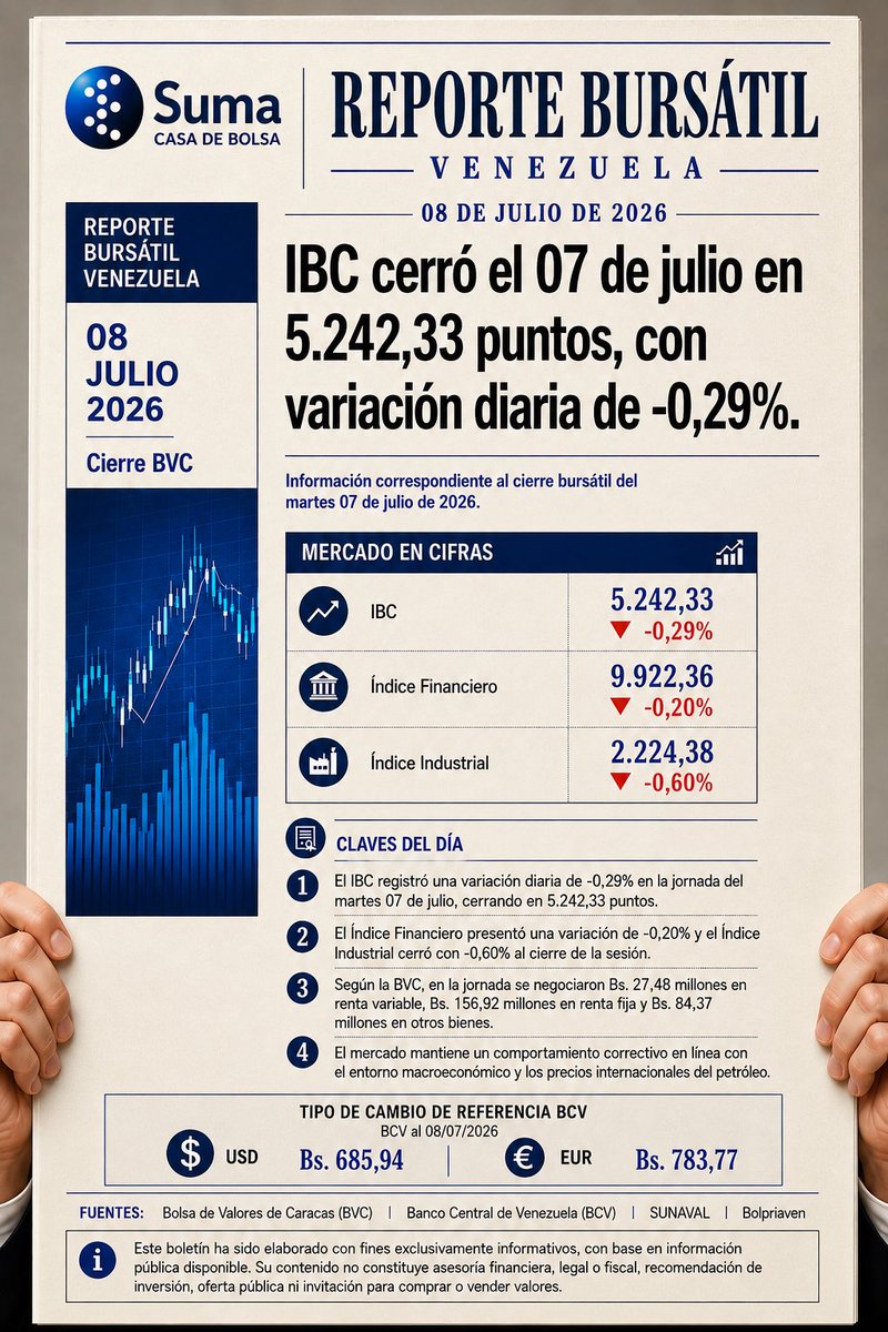 suma_scv's tweet photo. Mercado 8/07/26 https://t.co/HN4nytQrz9