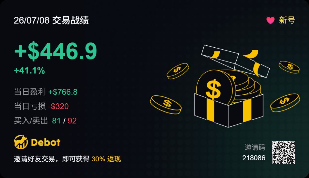 Debot_Number1's tweet photo. 今天Robinhood PVP下班！

Debot已全面上线Robinhood！

AI信号/扫链/钱包跟单/AI信号跟单/
限价单/U本位/跨链

功能全面应有尽有
欢迎体验：https://t.co/VcBrCRh3Qr https://t.co/YkpnqSPkaC