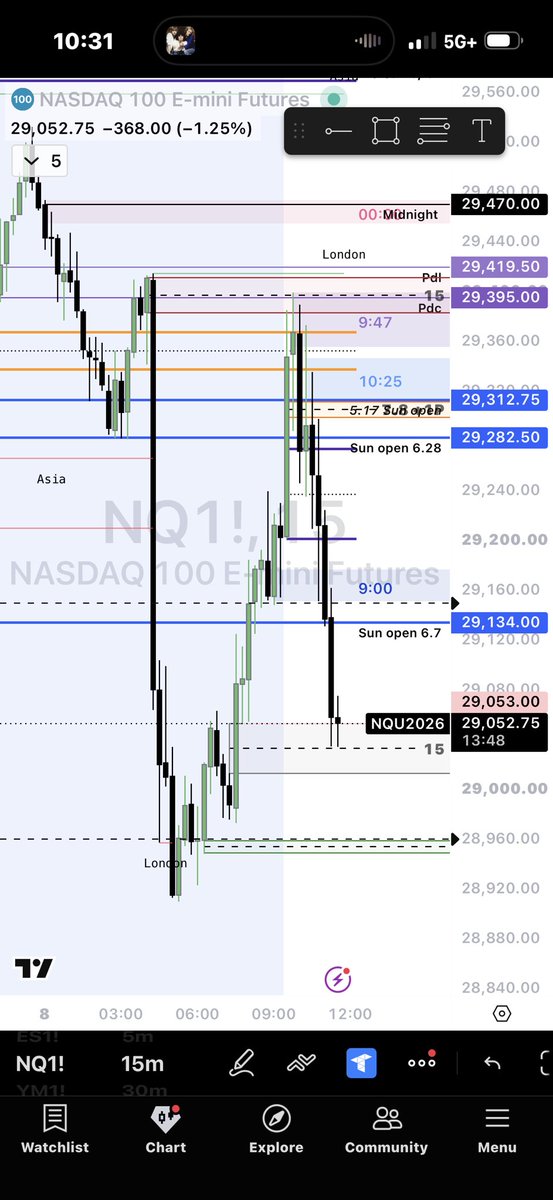 MarmotTrading's tweet photo. @Mr930nq @Mr930Academy @Matt_Smiggs I see a bearish 15m OB with a fail at pdc https://t.co/IgCZ8v4eKw