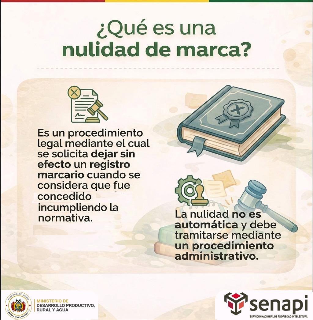 SenapiBol's tweet photo. ¿Sabías que un registro de marca puede ser objeto de un proceso de nulidad? 🤔

La legislación en materia de propiedad intelectual establece procedimientos específicos para garantizar la protección de los derechos de los titulares y la seguridad jurídica. https://t.co/2mNwU1NaFl