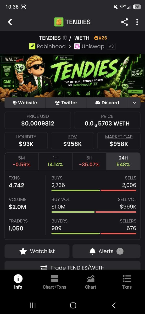 alaskaXRP's tweet photo. Tendies 589 https://t.co/6qaFQsT6A4