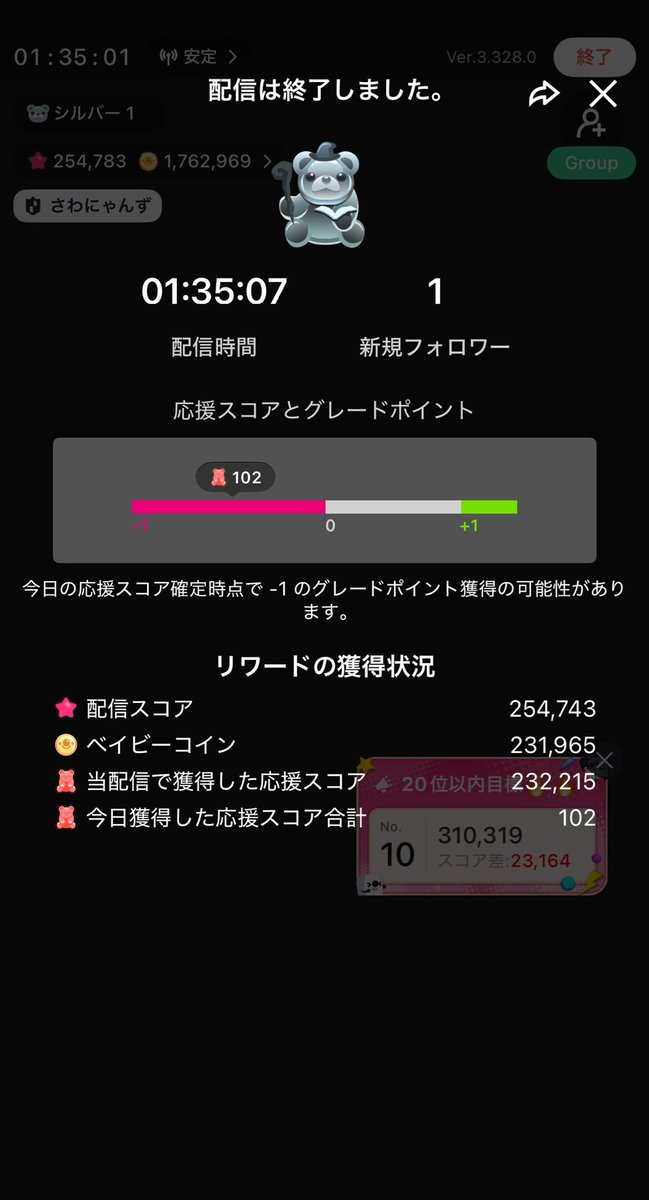 tonphalae_sawa's tweet photo. ラウンド1最終日、9位で終わることができました(ᵒ̴̶̷̥́-ᵒ̴̶̷̣̥̀)✨
（あせあせしてたら9位の時のスクショできとらんかった😭）

1ヶ月続くので、まだ全体の4分の1だけど本当にみんなに支えられて毎日続けられています

毎日配信頑張るので、無理のない範囲で応援していただけたら嬉しいです😭✨ https://t.co/YdJYPMriow
