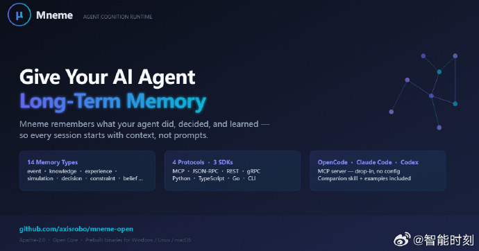 huiwenhan's tweet photo. Your AI coding agent doesn't remember what it fixed last time. Every new session starts from zero — re-reading files, re-discovering the project, re-guessing context.

Mneme is an open-source agent cognition runtime. It gives AI agents persistent long-term memory, knowledge graphs, and workspace state — across sessions.

// Python / TypeScript / Go / CLI — four clients
// MCP / JSON-RPC / REST / gRPC — four protocols
// 14 cognitive memory types (facts, decisions, constraints, simulations, knowledge and more)
// Apache-2.0, prebuilt binaries for Windows / Linux / macOS

GitHub: https://t.co/GgFXonbESS 

#AgentMemory #MCP #AIEngineering
