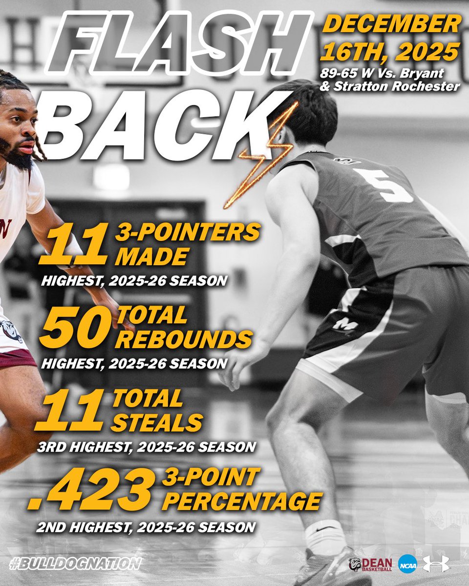 DeanAthletics's tweet photo. 2025-26 Season Rewinds ⏪
Let’s take a look back into the 2025-26 season for men’s basketball!
#BulldogNation 🐾 https://t.co/IVAapRfvDi