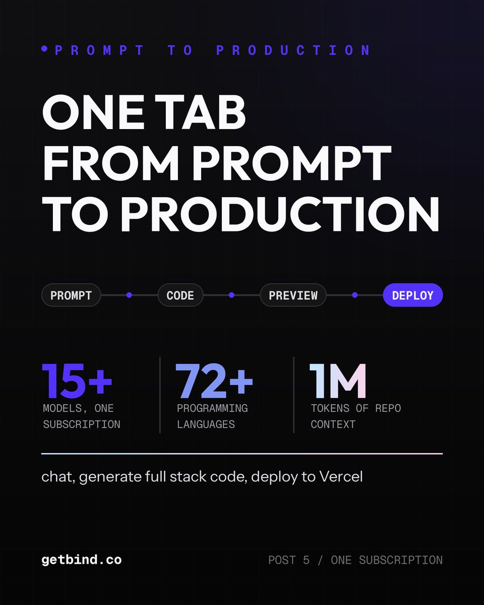 bind_ai's tweet photo. Cursor ships an editor, Lovable ships a builder, Replit ships a workspace
Bind ships all of it in one tab: chat with 15+ models, generate full stack code, deploy to Vercel
One subscription covers the flow from prompt to production
https://t.co/ObkEXRVpI5 https://t.co/s5moELp50M