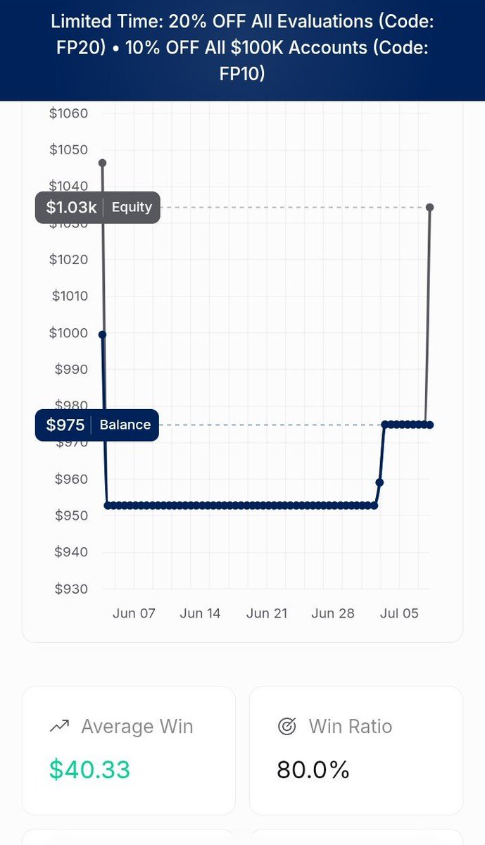 Jeynni_'s tweet photo. @fundingpips PAYOUT 

I was only $1.9 USD away from blowing my  Account 

But I crawled back slowly  From 7th June &amp; secured $25 USD payout today  Was  processed in only 2 minutes

 That's 2 weeks of hostel meals secured 
 
Thanks so much @Khldfx for your kindness🙏
@ronna256 https://t.co/JcIca6vvLR