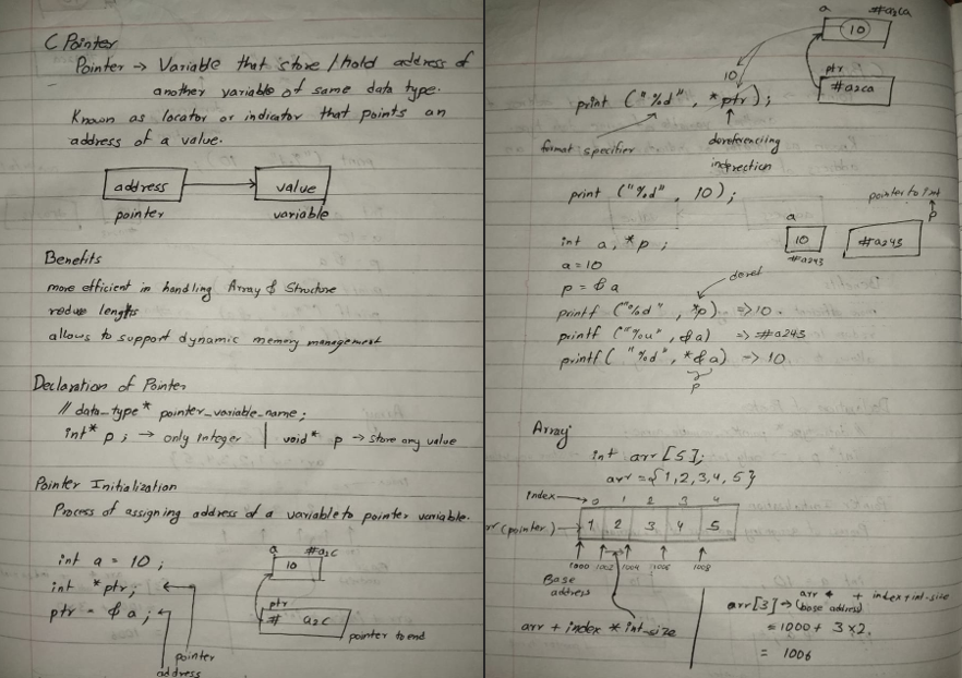 samyamss's tweet photo. #LSPPDay37
Today I practiced core array operations in C, including element access, value updates, user input, array traversal using loops, basic calculations, and linear search.
@lftechnology
#60DaysOfLearning2026 #LearningWithLeapfrog https://t.co/KX4O91AWOY