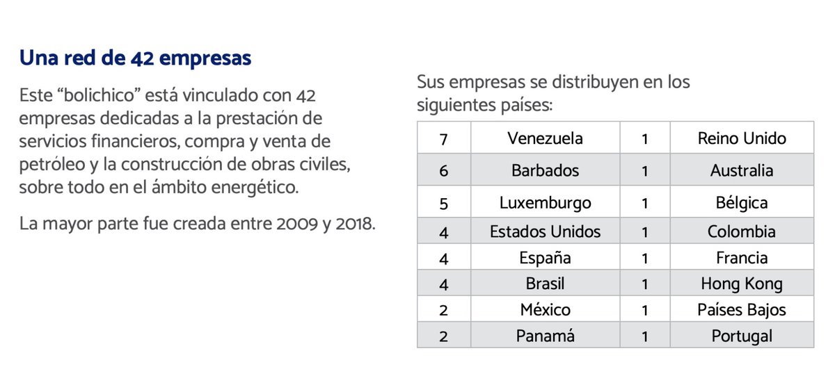 Naky's tweet photo. Si es verdad que está en Caracas asesorando a la usurpadora Delcy Rodríguez “en la recuperación del sector eléctrico”, aquí tienen un trabajo sobre “el bolichico que ha salido bien librado ante la justicia de varios países” https://t.co/ngYlZ069fG https://t.co/7Ed68uLBR7