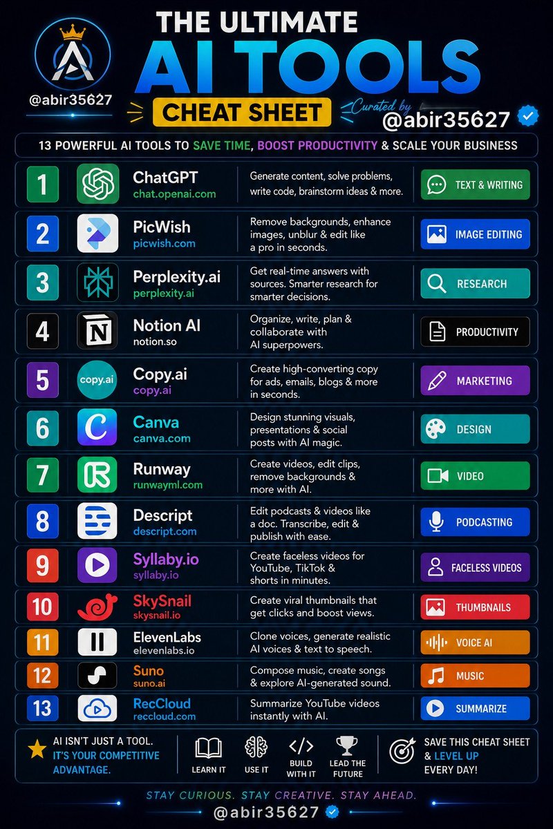 abir35627's tweet photo. 13 Powerful AI Tools that can save 30+ hours in every week: 

 1. https://t.co/tPaSi7r1Dy (solve any problem) 

2. https://t.co/LJk6avQV9C (remove backgrounds) 

3. https://t.co/bEtP5bcdRW (research anything) 

4. https://t.co/6N6puTDvM3 (compose music) 

5. https://t.co/jqfuZFolHj (design graphics) 

6. https://t.co/agkzRTYGmG (clone voices) 

7. https://t.co/zRE3l1m7Nn (perfect writing) 

8. https://t.co/YEvtJUKIGU (create 3D models) 

9. https://t.co/k1LHFrZQls (summarize YouTube) 

10. https://t.co/LnTY2lrGmr (edit videos) 

11. https://t.co/zF2tt8FbFH (edit podcasts) 

12. https://t.co/I2XbVqblDS (create faceless videos) 

13. https://t.co/ESVNXuiM0W (create viral thumbnails)  

Don’t lose this list, it could be incredibly helpful. 
Follow @abir35627