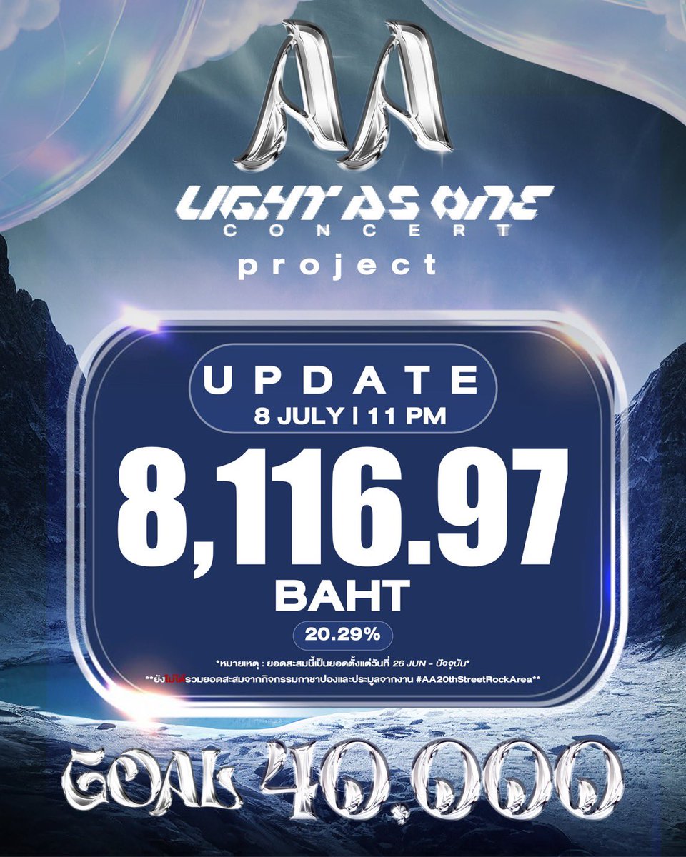 AA__LAB's tweet photo. ˚𓈒 AA’s PROJECT FOR #BUS_LIGHTASONE🎵♥︎、˚𓈒

— DONATION UPDATE 📁 、

🗓️ 08 JULY 2026 

(📥) TOTAL  8,116.97 BAHT (20.29%)

(🏧) 
ธนาคาร กสิกรไทย (KBank)
เลขที่บัญชี : 205-8-59756-5
ชื่อบัญชี : บุษกร คุ้มดำรงค์

#AAashirakorn @aa_ashirakorn 
#BUSbecauseofyouishine https://t.co/gEw5V4i2sM