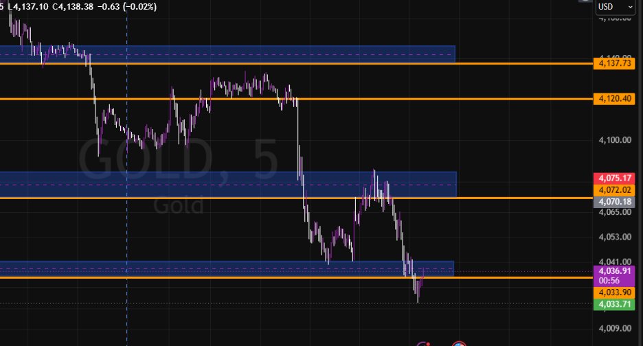 VivianXauusd's tweet photo. After todays analysis on how #xauusd will behave today. It did exactly as stated with bearish trend being the main move today.
Hope you had followed it and used it to make money.
Check my previous post.
#GOLD #XAGUSD #xagusd #forex #trading #forextrading #fxtrader https://t.co/yM49Gnnydu