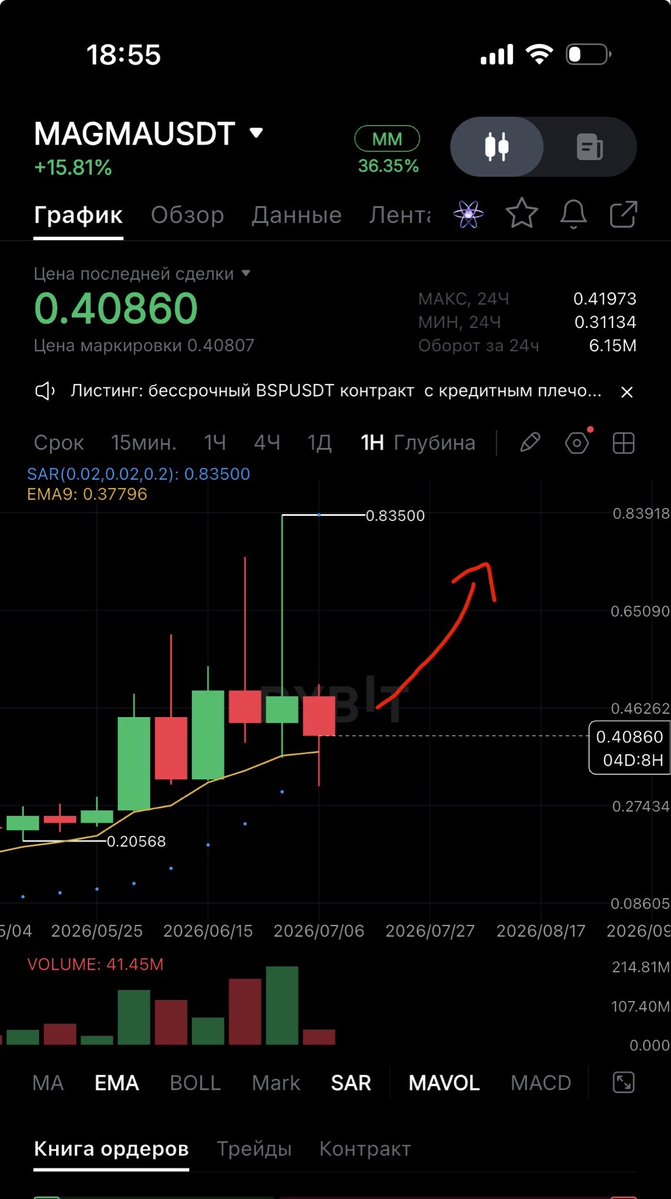 CryptoS_Whale's tweet photo. $Magma back to 0,7+ https://t.co/BQl0ZyKeNP