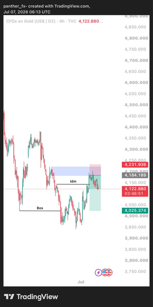 panther_forex's tweet photo. Gold full TP https://t.co/xvaNnnpWTU