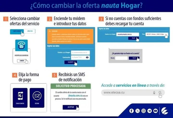 iliana_fp's tweet photo. 👉Si eres cliente del servicio Nauta Hogar y quieres subir la velocidad Aquí⤵️ te explicamos cómo hacerlo desde servicios en línea.#NautaHogar. https://t.co/ZnB20nnvdB