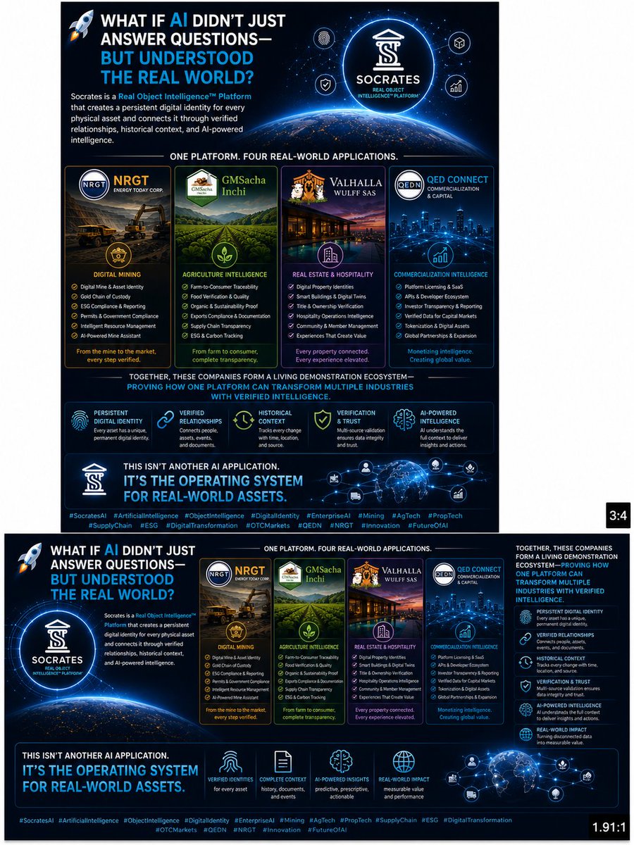 EnergyTodayCorp's tweet photo. 🚀 What if AI didn't just answer questions—but understood the real world?

Socrates is a Real Object Intelligence™ Platform that creates a persistent digital identity for every physical asset and connects it through verified relationships, historical context, and AI-powered intelligence.

One platform. Four real-world applications:

⛏️ NRGT — Digital mining, chain of custody, ESG compliance, and intelligent resource management.

🌱 GMSacha Inchi — Farm-to-consumer traceability, food verification, export compliance, and sustainable agriculture.

🏡 Valhalla Wulff — Smart real estate, digital property identities, hospitality operations, and intelligent communities.

📈 QED Connect — Commercializing the Socrates platform through enterprise licensing, SaaS, APIs, and capital market solutions.

Together, these companies form a living demonstration ecosystem—proving how one platform can transform multiple industries with verified intelligence.

This isn't another AI application.

It's the operating system for real-world assets.

#SocratesAI #ArtificialIntelligence #ObjectIntelligence #DigitalIdentity #EnterpriseAI #Mining #AgTech #PropTech #SupplyChain #ESG #DigitalTransformation #OTCMarkets #QEDN #NRGT #Innovation #FutureOfAI