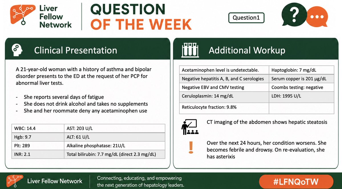 LiverFellow's tweet photo. 🚨 #LFNQoTW | Question 1

A young woman presents to the ED for abnormal LFTs. What’s the best next step?

Select your answer in the poll below 👇 

Answer will be posted on Friday 🗓️

#LFN #MedEd #Hepatology https://t.co/Z6gZkfZs9u