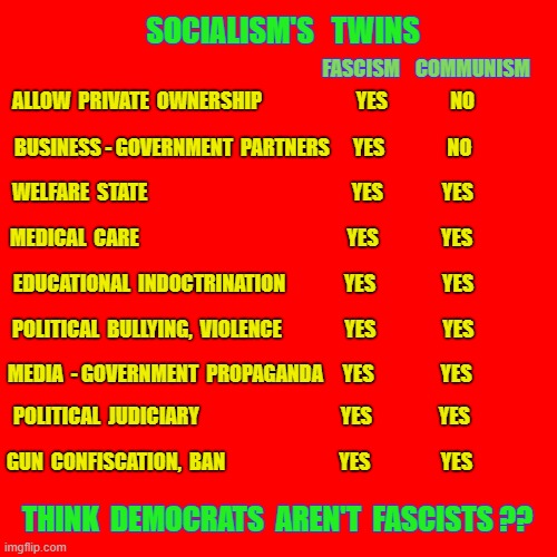 Informedlogical's tweet photo. @LauraBabcock Russia has communist origins but since the USSR fell, Putin has indeed moved Russia towarf fascism.  They are identical socialism in all practical aspects, exept allowing private ownership.  Here's a valid comparison. https://t.co/cwrmlZlWgf