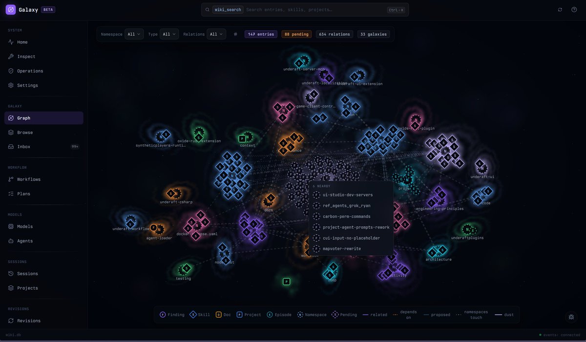 tasarren's tweet photo. So much info being gathered and it's only 14% of what we have to ingest!!!

Everything is knowledge, your agents needs an easy way to access knowledge.

This human view is just for fun and understand what's going on. https://t.co/SkzGjtZkXh