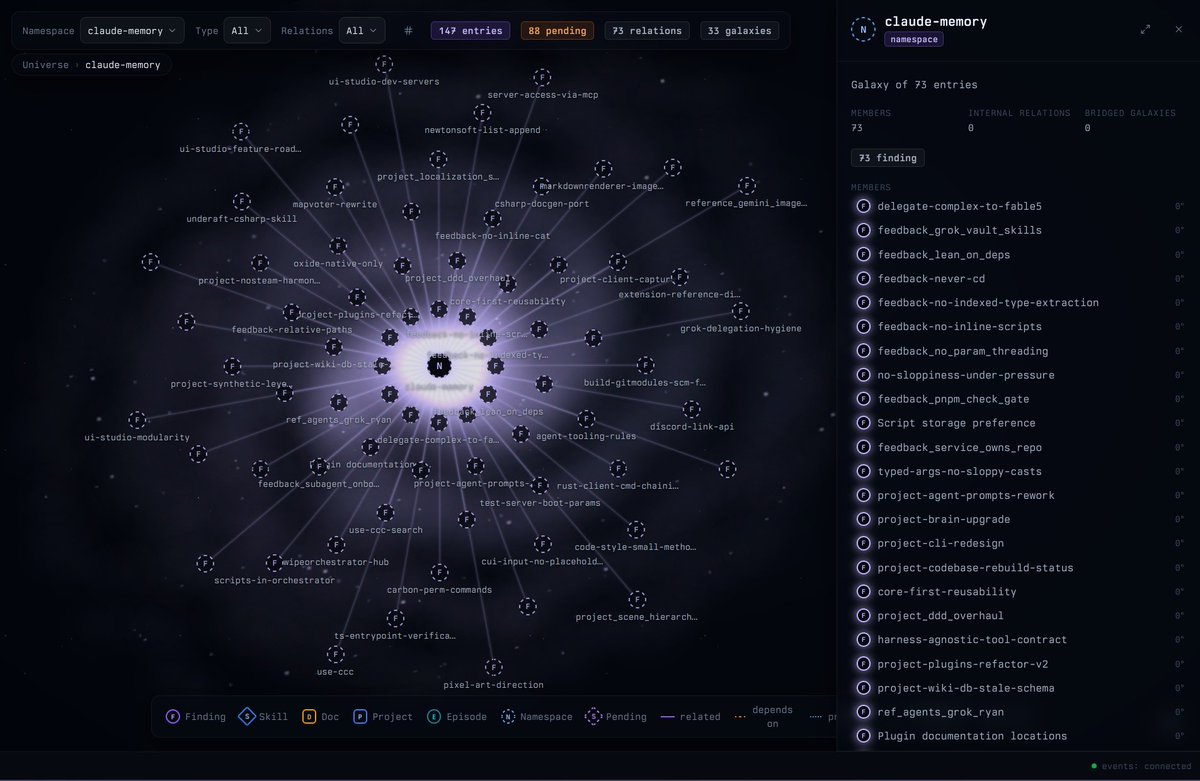 tasarren's tweet photo. So much info being gathered and it's only 14% of what we have to ingest!!!

Everything is knowledge, your agents needs an easy way to access knowledge.

This human view is just for fun and understand what's going on. https://t.co/SkzGjtZkXh