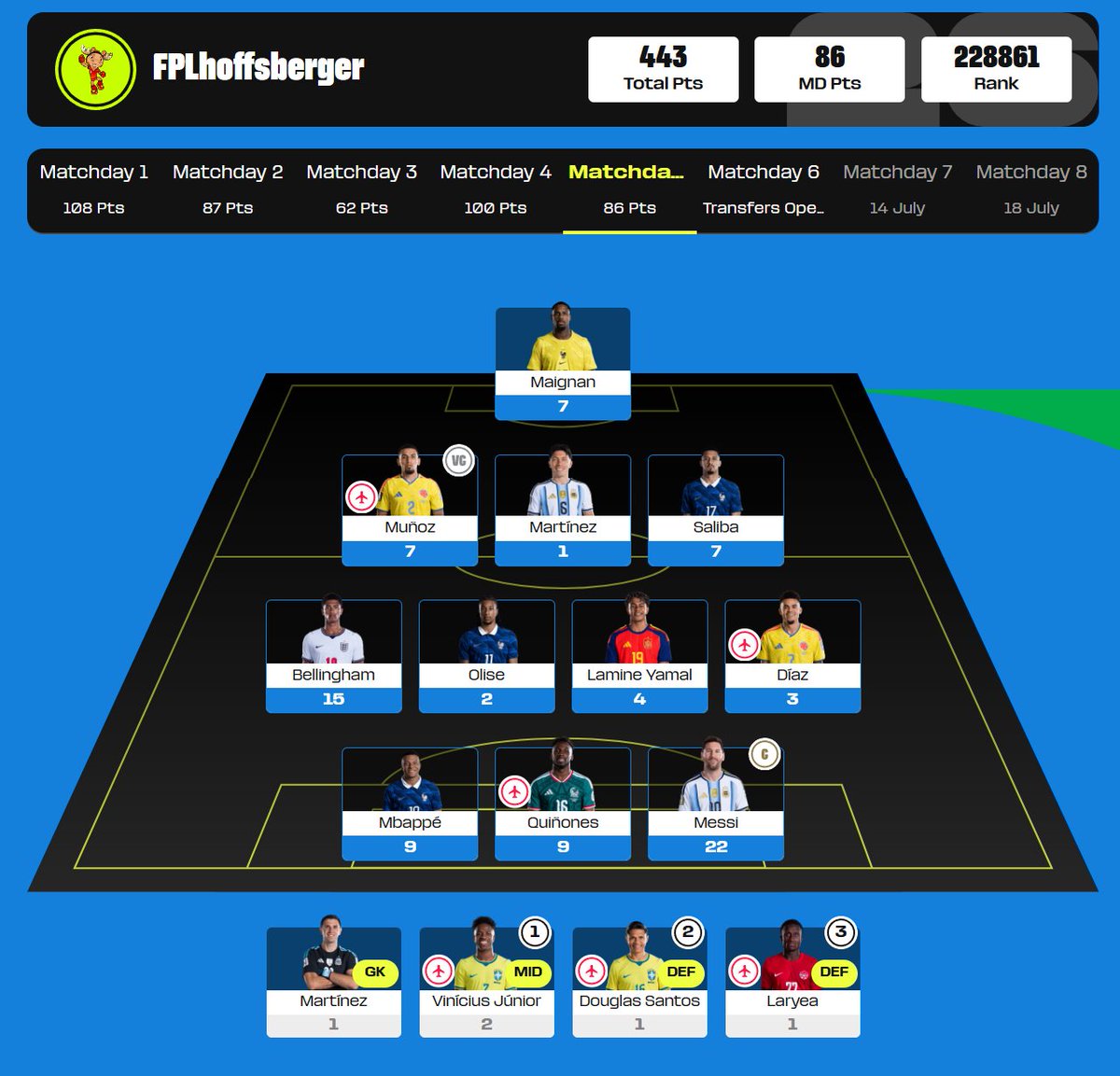 FPLhoffsberger's tweet photo. #WCfantasy Matchweek Points
Knockout Stages — Round of 16
#MD5 #FWC
= 86 PTS
🔼 OR — 228,861
#KnockoutStages
#FIFAWC #FWCF
#WCF
#Ro16 https://t.co/Vmk6QiWUh8
