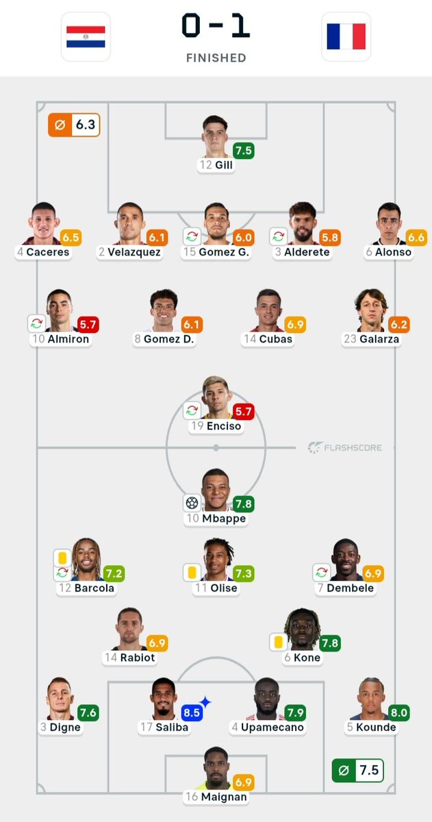 flamfola's tweet photo. "Saliba was also struggling against Paraguay" 
Okay, bastard 💀 https://t.co/rFfnaWNies