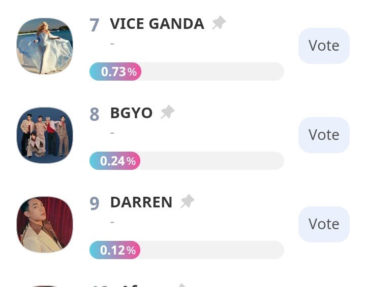 crochetereliza's tweet photo. Wow nominee pala sila meme @vicegandako at Bestie @Espanto2001 at BGYO For Southeast Asian Artist JMP 2026 https://t.co/uKxiBKiLDn