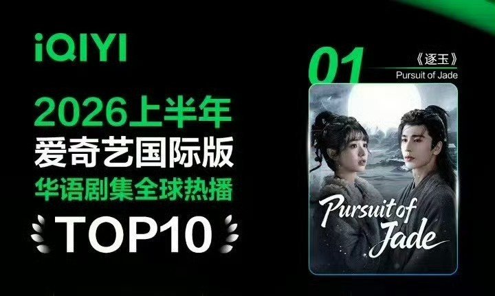 PanSuphakh's tweet photo. TOP 10 ซีรีส์จีนยอดนิยมระดับโลกบน
 iQIYI International 
🥝🥝🥝
ซีรีย์ของพี่เฮ่อก็คือครองNo.1ทั้ง2*ปีเลยค่ะ
*[2025/2026[1/1/2026 – 30/6/2026) ]

No.1ทั้งฝั่งอินเตอร์ฝั่งจีน ขนาดนี้ยังไม่เรียกว่าประสบความสำเร็จก็ไม่รู้จะเรียกว่าอะไรแล้วค่ะ
👏👏👏👏👏👏
#จางหลิงเฮ่อ
#ZhangLinghe
Cr.ในรูป