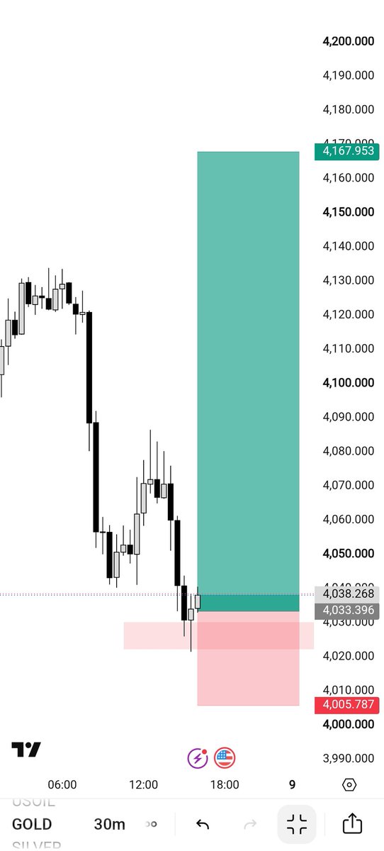 Naveed_Trader tweet media
