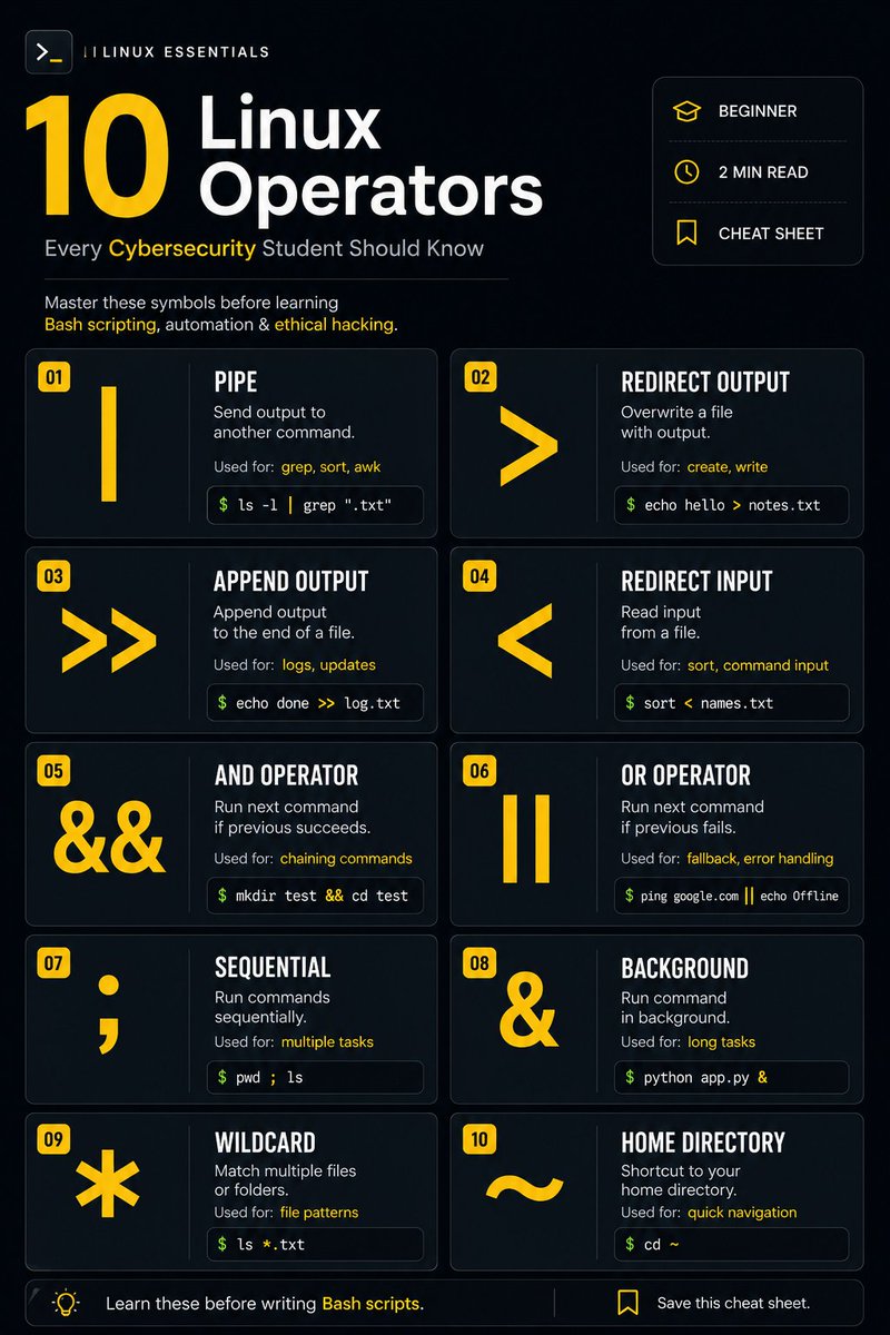 rspect24's tweet photo. 🐧10 linux operator every cyber security student should know https://t.co/JqNSgxtL7V
