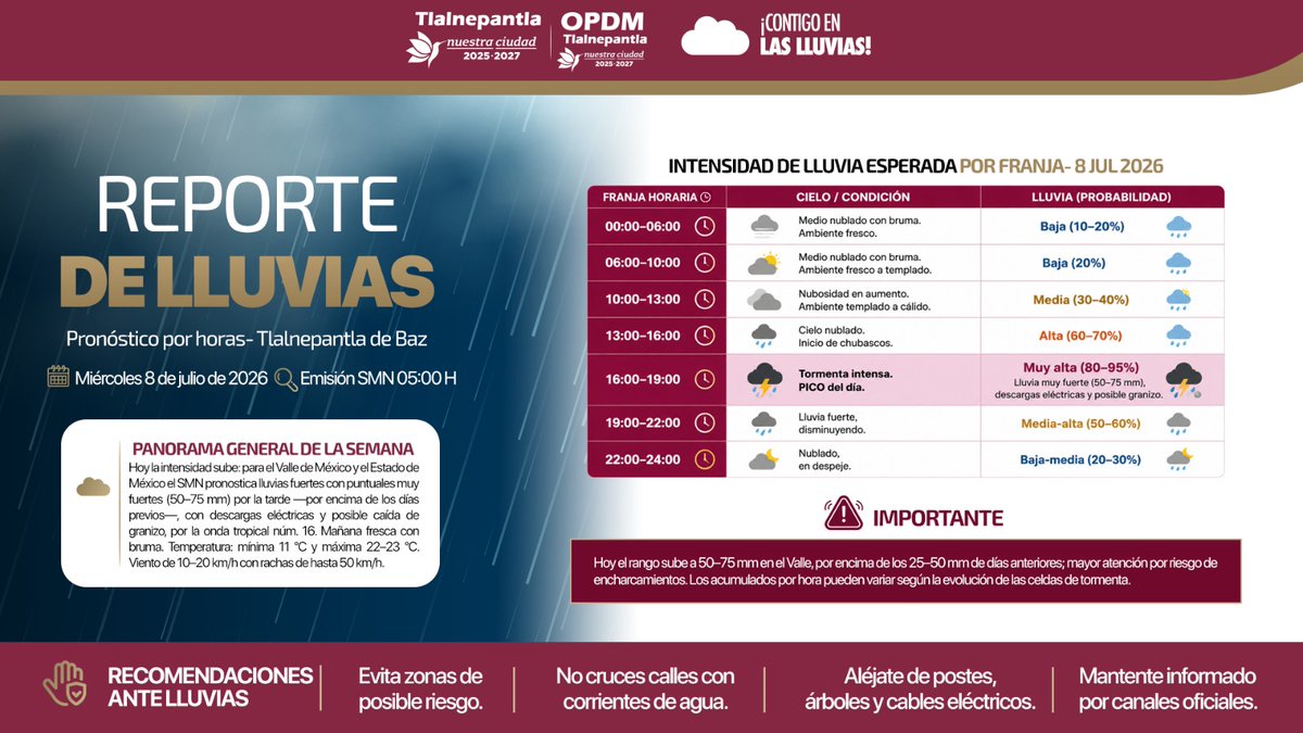 OPDM_Tlalne's tweet photo. Conoce el reporte de lluvias pronosticado por horario para #NuestraCiudad. 🌧️

📅 Miércoles 8 de julio. 

Mantente alerta, evita zonas de riesgo y no tires basura. Trabajemos en conjunto por un #Tlalnepantla preparado ante la presente #TemporadaDeLluvia. 

#CompromisoQueFluye https://t.co/nvydrVwZtI