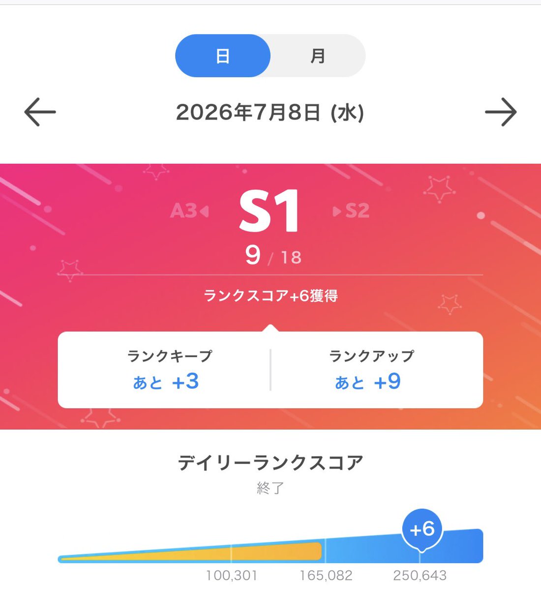 Nanami_no_Rinka's tweet photo. S1上げてもらって初めての+6！
本当にありがとうございました！！🥰

バッジも1日に頂けた数最多！ほまに嬉しい〜〜！！

これからも頑張るから見ててね( ˘ω˘ 🫶) https://t.co/klfCIwApLl